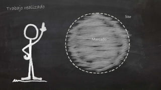 Marcado 
Site 
 