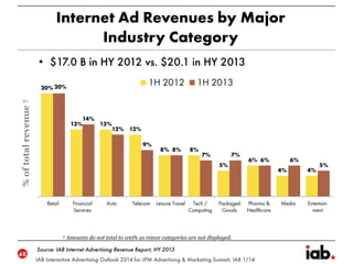 %oftotalrevenue†
† Amounts do not total to 100% as minor categories are not displayed.
•
 