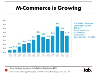 IAB Interactive Outlook