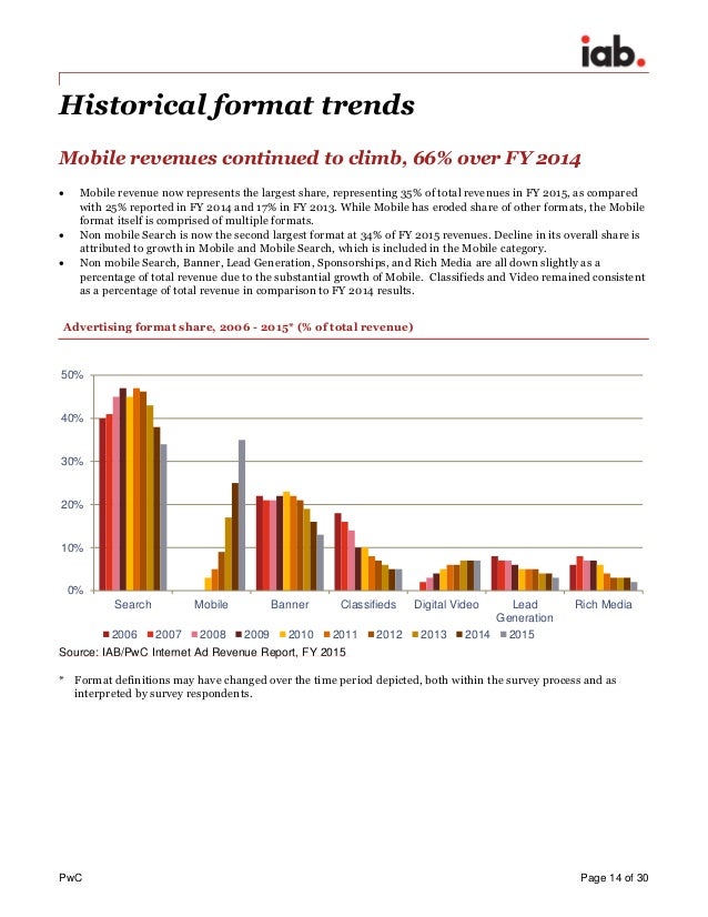 iab internet advertising revenue report 2015 full year results april 2016 14 638
