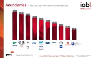 #IABInversión
Anunciantes Ranking Top 10 de anunciantes digitales
Fuente : Market Monitoring 2017
 