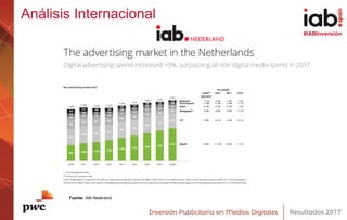 #IABInversión
Análisis Internacional
Fuente: IAB Nederland
 