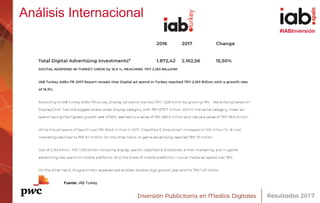 #IABInversión
Análisis Internacional
Fuente: IAB Turkey
 