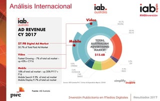 #IABInversión
Análisis Internacional
Fuente: IAB Australia
 