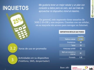 Me gustaría tener un mejor celular y un plan con
conexión a datos pero es caro, aún así trato de
aprovechar mi dispositivo móvil al máximo.
INQUIETOS
!"#$%&'(&)%"&(*&+#",('-"&
./01-'$'(%&(*&%)&'-%+"%-01"&
23(456"*":&787:&'(%+(#;$'"#9&
Base: 287
En general, este segmento tiene usuarios de
NSE C-D+DE y son mujeres. Cuentan con un celular,
en su mayoría sin acceso para navegar en Internet.
<=>&
<
Inquietos
Teléfono celular 1,119
Smartphone 30
Tablet 33
Videojuego portátil 72
Mp3 con conexión a
internet
61
Promedio 1.32
DISPOSITIVOS MÓVILES QUE POSEES
 