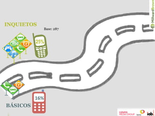 25%
INQUIETOS
BÁSICOS
!"#$
Base: 287
 