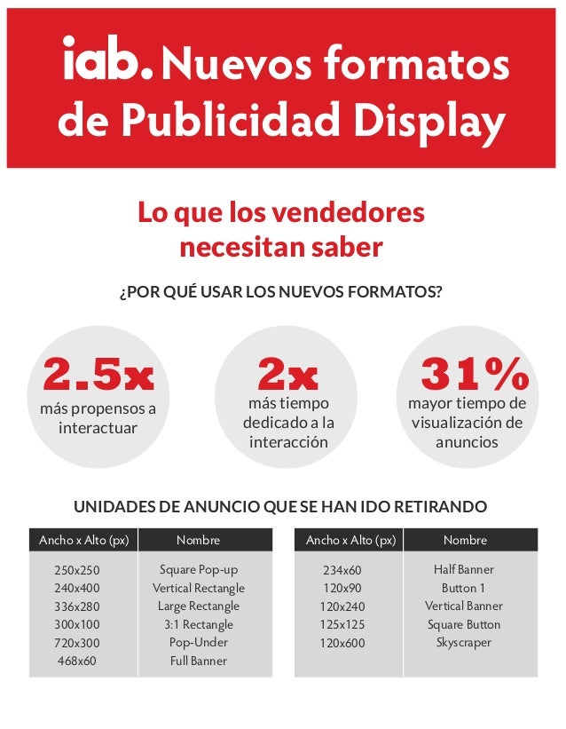 Iab Nuevos Formatos Display
