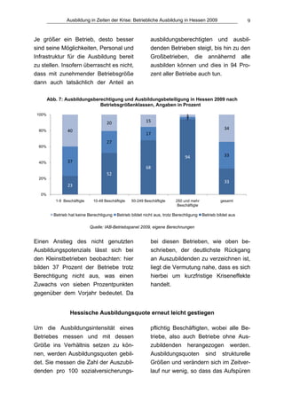 Ausbildung in Zeiten der Krise: Betriebliche Ausbildung in Hessen 2009                          9


Je größer ein Betrieb, desto besser                           ausbildungsberechtigten und ausbil-
sind seine Möglichkeiten, Personal und                        denden Betrieben steigt, bis hin zu den
Infrastruktur für die Ausbildung bereit                       Großbetrieben, die annähernd alle
zu stellen. Insofern überrascht es nicht,                     ausbilden können und dies in 94 Pro-
dass mit zunehmender Betriebsgröße                            zent aller Betriebe auch tun.
dann auch tatsächlich der Anteil an

        Abb. 7: Ausbildungsberechtigung und Ausbildungsbeteiligung in Hessen 2009 nach
                              Betriebsgrößenklassen, Angaben in Prozent
 100%                                                                            3
                                                                                 3
                                      20                    15
  80%            40                                                                                     34
                                                            17
                                      27
  60%

                                                                                 94                     33
  40%            37
                                                            68
                                      52
  20%
                                                                                                        33
                 23
  0%
           1-9 Beschäftigte    10-49 Beschäftigte   50-249 Beschäftigte     250 und mehr              gesamt
                                                                             Beschäftigte

          Betrieb hat keine Berechtigung    Betrieb bildet nicht aus, trotz Berechtigung    Betrieb bildet aus

                              Quelle: IAB-Betriebspanel 2009, eigene Berechnungen


Einen Anstieg des nicht genutzten                             bei diesen Betrieben, wie oben be-
Ausbildungspotenzials lässt sich bei                          schrieben, der deutlichste Rückgang
den Kleinstbetrieben beobachten: hier                         an Auszubildenden zu verzeichnen ist,
bilden 37 Prozent der Betriebe trotz                          liegt die Vermutung nahe, dass es sich
Berechtigung nicht aus, was einen                             hierbei um kurzfristige Kriseneffekte
Zuwachs von sieben Prozentpunkten                             handelt.
gegenüber dem Vorjahr bedeutet. Da


                  Hessische Ausbildungsquote erneut leicht gestiegen

Um die Ausbildungsintensität eines                            pflichtig Beschäftigten, wobei alle Be-
Betriebes messen und mit dessen                               triebe, also auch Betriebe ohne Aus-
Größe ins Verhältnis setzen zu kön-                           zubildenden herangezogen werden.
nen, werden Ausbildungsquoten gebil-                          Ausbildungsquoten sind strukturelle
det. Sie messen die Zahl der Auszubil-                        Größen und verändern sich im Zeitver-
denden pro 100 sozialversicherungs-                           lauf nur wenig, so dass das Aufspüren
 