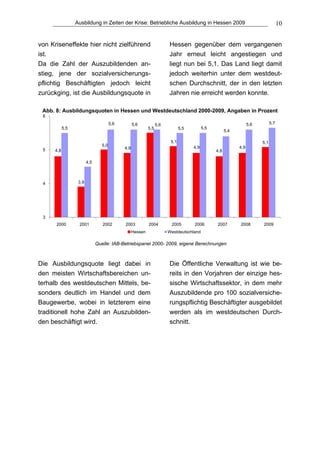 Ausbildung in Zeiten der Krise: Betriebliche Ausbildung in Hessen 2009                                              10


von Kriseneffekte hier nicht zielführend                                 Hessen gegenüber dem vergangenen
ist.                                                                     Jahr erneut leicht angestiegen und
Da die Zahl der Auszubildenden an-                                       liegt nun bei 5,1. Das Land liegt damit
stieg, jene der sozialversicherungs-                                     jedoch weiterhin unter dem westdeut-
pflichtig Beschäftigten jedoch leicht                                    schen Durchschnitt, der in den letzten
zurückging, ist die Ausbildungsquote in                                  Jahren nie erreicht werden konnte.

 Abb. 8: Ausbildungsquoten in Hessen und Westdeutschland 2000-2009, Angaben in Prozent
 6
                                        5,6         5,6            5,6                                              5,6         5,7
            5,5                                              5,5                5,5         5,5
                                                                                                        5,4

                                                                          5,1                                             5,1
                                  5,0                                                 4,9                     4,9
 5                                            4,9
      4,8                                                                                         4,8

                         4,5



 4                 3,9




 3
      2000         2001           2002        2003           2004         2005        2006        2007        2008        2009
                                                    Hessen               Westdeutschland

                               Quelle: IAB-Betriebspanel 2000- 2009, eigene Berechnungen



Die Ausbildungsquote liegt dabei in                                      Die Öffentliche Verwaltung ist wie be-
den meisten Wirtschaftsbereichen un-                                     reits in den Vorjahren der einzige hes-
terhalb des westdeutschen Mittels, be-                                   sische Wirtschaftssektor, in dem mehr
sonders deutlich im Handel und dem                                       Auszubildende pro 100 sozialversiche-
Baugewerbe, wobei in letzterem eine                                      rungspflichtig Beschäftigter ausgebildet
traditionell hohe Zahl an Auszubilden-                                   werden als im westdeutschen Durch-
den beschäftigt wird.                                                    schnitt.
 