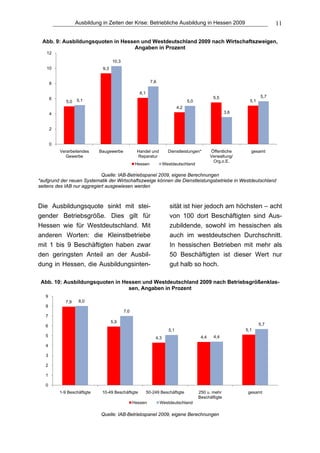 Ausbildung in Zeiten der Krise: Betriebliche Ausbildung in Hessen 2009                                  11

 Abb. 9: Ausbildungsquoten in Hessen und Westdeutschland 2009 nach Wirtschaftszweigen,
                                  Angaben in Prozent
   12
                                     10,3
   10                          9,3


       8                                                     7,6

                                                     6,1
       6                                                                                         5,5                  5,7
              5,0   5,1                                                            5,0                          5,1
                                                                             4,2
       4                                                                                                3,6


       2


       0
           Verarbeitendes     Baugewerbe           Handel und          Dienstleistungen*        Öffentliche     gesamt
             Gewerbe                               Reparatur                                    Verwaltung/
                                                                                                 Org.o.E.
                                                   Hessen            Westdeutschland

                             Quelle: IAB-Betriebspanel 2009, eigene Berechnungen
*aufgrund der neuen Systematik der Wirtschaftszweige können die Dienstleistungsbetriebe in Westdeutschland
seitens des IAB nur aggregiert ausgewiesen werden



Die Ausbildungsquote sinkt mit stei-                                    sität ist hier jedoch am höchsten – acht
gender Betriebsgröße. Dies gilt für                                     von 100 dort Beschäftigten sind Aus-
Hessen wie für Westdeutschland. Mit                                     zubildende, sowohl im hessischen als
anderen Worten: die Kleinstbetriebe                                     auch im westdeutschen Durchschnitt.
mit 1 bis 9 Beschäftigten haben zwar                                    In hessischen Betrieben mit mehr als
den geringsten Anteil an der Ausbil-                                    50 Beschäftigten ist dieser Wert nur
dung in Hessen, die Ausbildungsinten-                                   gut halb so hoch.

 Abb. 10: Ausbildungsquoten in Hessen und Westdeutschland 2009 nach Betriebsgrößenklas-
                                 sen, Angaben in Prozent
   9
              7,9    8,0
   8
                                            7,0
   7
                                     5,9
   6                                                                                                                  5,7
                                                                       5,1                                    5,1
   5                                                           4,3                        4,4    4,4

   4

   3

   2

   1

   0
           1-9 Beschäftigte    10-49 Beschäftigte          50-249 Beschäftigte           250 u. mehr           gesamt
                                                                                         Beschäftigte
                                                  Hessen           Westdeutschland

                              Quelle: IAB-Betriebspanel 2009, eigene Berechnungen
 