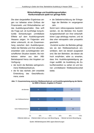 Ausbildung in Zeiten der Krise: Betriebliche Ausbildung in Hessen 2009                                12

                         Wirtschaftslage und Ausbildungsverhalten:
                          Konkurrenzdruck spielt nur geringe Rolle

Die oben dargestellten Ergebnisse zei-                          • die Selbsteinschätzung der Ertrags-
gen nur teilweise einen Einfluss der                               lage der Betriebe im vergangenen
Finanzmarkt- und Wirtschaftskrise auf                              Jahr.
das Ausbildungsverhalten. Dies wirft                            Somit kann näherungsweise bestimmt
die Frage auf, ob kurzfristige konjunk-                         werden, ob die Betriebe ihre Ausbil-
turelle Schwankungen unmittelbare                               dungsbereitschaft von ihrer wirtschaft-
Effekte auf dem Ausbildungsmarkt                                lichen Lage abhängig machen, und ob
Hessens zeigen. Im Folgenden wird                               dies eher retrospektiv oder prospektiv
daher untersucht, ob ein Zusammen-                              geschieht.
hang zwischen dem Ausbildungsver-                                Zunächst wurden die Betriebe gefragt,
halten der Betriebe und ihrer aktuellen,                        wie sie den Wettbewerbsdruck ein-
erwarteten oder zurückliegenden wirt-                           schätzen, dem sie derzeit ausgesetzt
schaftlichen Situation besteht. Als Indi-                       sind. Bei den Betrieben, die diesen als
katoren stehen aus dem IAB-                                     hoch empfinden, wäre zu erwarten,
Betriebspanel hierzu drei Angaben zur                           dass ihre Ausbildungsbeteiligung ge-
Verfügung:                                                      ringer ausfällt, da Ausbildung als Zu-
• der durch die Betriebe wahrgenom-                             kunftsinvestition zu sehen ist und kei-
   mene Wettbewerbsdruck,                                       nen unmittelbaren Wettbewerbsvorteil
• die für das nächste Jahr erwartete                            bietet.
   Entwicklung des Geschäftsvolu-
   mens, sowie

Abb. 11: Zusammenhang zwischen Wettbewerbsdruck und Ausbildungsbeteiligung der Betrie-
                        be 2009 in Hessen, Angaben in Prozent



               alle Betriebe                33                          33                            34




     kein Wettbewerbsdruck                  33                         32                             35




    hoher Wettbewerbsdruck                   35                              36                            29




                               0%             20%              40%                60%              80%            100%
          Betrieb bildet aus        Betrieb bildet nicht aus, trotz Berechtigung        Betrieb hat keine Berechtigung

                               Quelle: IAB-Betriebspanel 2009, eigene Berechnungen
 
