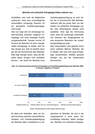 Ausbildung in Zeiten der Krise: Betriebliche Ausbildung in Hessen 2009                               14

                 Betriebe mit schlechter Ertragslage bilden seltener aus

Schließlich wird noch die Möglichkeit                             Ausbildungsberechtigung ist nicht hö-
untersucht, dass eine zurückliegende                              her als im Durchschnitt aller Betriebe.
wirtschaftlich schwierige Situation für                           Vielmehr fällt die große Zahl von Be-
ein geringeres Ausbildungsengage-                                 trieben mit schlechter Ertragslage auf,
ment sorgt.                                                       die trotz Berechtigung derzeit nicht
Hier nun zeigt sich ein eindeutiger Zu-                           ausbilden. Dies legt die Vermutung
sammenhang zwischen negativer Er-                                 nahe, dass die schwierige wirtschaftli-
tragslage und einer niedrigen Ausbil-                             che Situation der Vergangenheit für
dungsbereitschaft. Gerade einmal 23                               eine temporäre Reduktion der Ausbil-
Prozent der Betriebe mit einer mangel-                            dungsbeteiligung sorgt.
haften Ertragslage im letzten Jahr bil-                           Dies Interpretation wird gestützt durch
den derzeit aus. Das ist deutlich weni-                           einen weiteren Befund: Betriebe, die
ger als der Durchschnitt aller Betriebe.                          im letzten Jahr eine sehr gute Ertrags-
Dies liegt weniger daran, dass die Be-                            lage verzeichneten, bildeten generell
triebe dieser Gruppe nicht ausbilden                              häufiger aus als der hessenweite
können – der Anteil der Betriebe ohne                             Durchschnitt.

Abb. 13: Zusammenhang zwischen Ertragslage und Ausbildungsbeteiligung der Betriebe 2009
                           in Hessen, Angaben in Prozent



             alle Betriebe                  33                            34                         33




    sehr gute Ertragslage                           51                                   28               22




  mangelhafte Ertragslage              23                            44                              33




                             0%               20%              40%                 60%           80%            100%
         Betrieb bildet aus         Betrieb bildet nicht aus, trotz Berechtigung     Betrieb hat keine Berechtigung

                                  Quelle: IAB-Betriebspanel 2009, eigene Berechnungen


Es lässt sich festhalten, dass ein Zu-                            obachten ist: Betriebe, die sich in der
sammenhang zwischen wirtschaftlicher                              Vergangenheit in einer guten Ge-
Situation und Ausbildungsbeteiligung                              schäftslage befanden, bilden häufiger
der Betriebe allein rückblickend zu be-                           aus, Betriebe mit schlechter Ertragsla-
 
