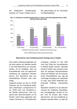 Ausbildung in Zeiten der Krise: Betriebliche Ausbildung in Hessen 2009                              16


Die    erfolgreichen Ausbildungsab-                         lativ gleichmäßig auf die verschiede-
schlüsse von Frauen verteilen sich re-                      nen Betriebsgrößen.

 Abb. 15: Erfolgreiche Ausbildungsabschlüsse in Hessen nach Betriebsgrößenklassen 2009,
                                absolute Zahlen (gerundet)
 12000

                                                                                            10400
 10000
                                                                  8600
                                        8200
  8000



  6000
           4800                                                                                     4700
                                                                          4400
                                                3900
  4000

                   2400
  2000



     0
          1-9 Beschäftigte            10-49 Beschäftigte       50-249 Beschäftigte   250 u. mehr Beschäftigte

                     erfolgreiche Abschlüsse gesamt        erfolgreiche Abschlüsse Frauen

                             Quelle: IAB-Betriebspanel 2009, eigene Berechnungen



         Übernahmen nach Ausbildung leicht niedriger als im Vorjahr

Eine weitere Reaktionsmöglichkeit auf                      zurückging, nachdem im Jahr 2007
die Krise seitens der Betriebe besteht                     noch zwei Drittel der Auszubildenden
in der Nicht-Übernahme von Auszubil-                       im Betrieb bleiben konnten. Nachdem
denden. So ist vorstellbar, dass die                       bereits im letzten Jahr vermutet wurde,
Auszubildenden zwar ihre begonnene                         dass die geringere Übernahmebereit-
Ausbildung wie vorgesehen beenden                          schaft eine Reaktion auf die heranzie-
können, ihre Übernahme aber aus                            hende Wirtschaftskrise war, legt der
wirtschaftlichen Gründen nicht mehr                        nochmalige Rückgang die Interpretati-
erfolgt.                                                   on nahe, dass hierfür tatsächlich kon-
Insgesamt wurden von den ca. 32.000                        junkturelle Einflüsse verantwortlich
Personen, die ihre Ausbildung erfolg-                      sind.
reich abschlossen, hochgerechnet et-                       Wesentlich deutlicher ist die Übernah-
wa 19.200 nach ihrer Ausbildung in                         mequote der weiblichen Auszubilden-
den Betrieb übernommen. Dies ent-                          den zurückgegangen. Wurden im Vor-
spricht einer Übernahmequote von 60                        jahr noch 64 Prozent aller Frauen
Prozent, womit diese gegenüber dem                         übernommen, die eine Ausbildung er-
Vorjahr nochmals um 2 Prozentpunkte                        folgreich beendet hatten, so liegt die-
 