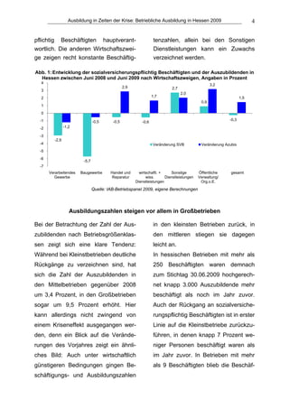 Ausbildung in Zeiten der Krise: Betriebliche Ausbildung in Hessen 2009                               4


pflichtig Beschäftigten hauptverant-                               tenzahlen, allein bei den Sonstigen
wortlich. Die anderen Wirtschaftszwei-                             Dienstleistungen kann ein Zuwachs
ge zeigen recht konstante Beschäftig-                              verzeichnet werden.

Abb. 1: Entwicklung der sozialversicherungspflichtig Beschäftigten und der Auszubildenden in
  Hessen zwischen Juni 2008 und Juni 2009 nach Wirtschaftszweigen, Angaben in Prozent
  4                                                                                                3,2
                                                  2,9                       2,7
  3
                                                                                  2,0
  2                                                               1,7                                             1,5
                                                                                             0,9
  1
  0
  -1                                                                                                       -0,3
                                 -0,5      -0,5            -0,6
  -2             -1,2

  -3
          -2,9
  -4                                                              Veränderung SVB            Veränderung Azubis
  -5
  -6
                          -5,7
  -7
       Verarbeitendes   Baugewerbe        Handel und      wirtschaftl. +    Sonstige        Öffentliche     gesamt
         Gewerbe                          Reparatur           wiss.      Dienstleistungen   Verwaltung/
                                                        Dienstleistungen                     Org.o.E.

                                 Quelle: IAB-Betriebspanel 2009, eigene Berechnungen




                    Ausbildungszahlen steigen vor allem in Großbetrieben

Bei der Betrachtung der Zahl der Aus-                              in den kleinsten Betrieben zurück, in
zubildenden nach Betriebsgrößenklas-                               den mittleren stiegen sie dagegen
sen zeigt sich eine klare Tendenz:                                 leicht an.
Während bei Kleinstbetrieben deutliche                             In hessischen Betrieben mit mehr als
Rückgänge zu verzeichnen sind, hat                                 250 Beschäftigten waren demnach
sich die Zahl der Auszubildenden in                                zum Stichtag 30.06.2009 hochgerech-
den Mittelbetrieben gegenüber 2008                                 net knapp 3.000 Auszubildende mehr
um 3,4 Prozent, in den Großbetrieben                               beschäftigt als noch im Jahr zuvor.
sogar um 9,5 Prozent erhöht. Hier                                  Auch der Rückgang an sozialversiche-
kann allerdings nicht zwingend von                                 rungspflichtig Beschäftigten ist in erster
einem Kriseneffekt ausgegangen wer-                                Linie auf die Kleinstbetriebe zurückzu-
den, denn ein Blick auf die Verände-                               führen, in denen knapp 7 Prozent we-
rungen des Vorjahres zeigt ein ähnli-                              niger Personen beschäftigt waren als
ches Bild: Auch unter wirtschaftlich                               im Jahr zuvor. In Betrieben mit mehr
günstigeren Bedingungen gingen Be-                                 als 9 Beschäftigten blieb die Beschäf-
schäftigungs- und Ausbildungszahlen
 