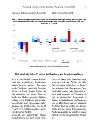 Ausbildung in Zeiten der Krise: Betriebliche Ausbildung in Hessen 2009                                                    5

tigtenzahl dagegen auch im Krisenjahr                                           2009 praktisch konstant.


Abb. 2: Veränderungen gegenüber Vorjahr von sozialversicherungspflichtig Beschäftigten und
 Auszubildenden in Hessen nach Betriebsgrößenklassen zwischen Juni 2007 und Juni 2009,
                                  Angaben in Prozent
 15


                                                                                                                9,5
 10



  5                                                                                   3,4
                                         3,0         3,0
                                               1,7                                            2,2         2,2
                                                                                                    1,1                   1,3          1,3 1,5
                                                                   0,6          0,6
  0
                                                           -0,6          -0,8                                                   -0,2

  -5     -3,2          -3,2
                                                                                  SVB 07/08                           SVP 08/09
                -6,6                                                              Auszubildende 07/08                 Auszubildende 08/09
 -10
                              -9,4


 -15
         1-9 Beschäftigte               10-49 Beschäftigte        50-249 Beschäftigte          250 u. mehr                      gesamt
                                                                                               Beschäftigte

                                     Quelle: IAB-Betriebspanel 2008/2009, eigene Berechnungen




       Kleinstbetriebe haben Probleme bei Besetzung von Ausbildungsplätzen

Auch im Jahr 2009 in Hessen konnten                                             gangs an geeigneten Bewerbern sind,
nicht alle angebotenen Ausbildungs-                                             lässt sich mit den Zahlen des IAB-
stellen besetzt werden. Besonders                                               Betriebspanels nicht klären, da Bewer-
große Probleme, geeignete Auszubil-                                             berzahlen nicht erhoben werden. Dass
dende zu finden, hatten hierbei die                                             die Probleme eher nicht kriseninduziert
Kleinstbetriebe, bei denen über ein                                             sind, zeigt dagegen ein Vergleich mit
Viertel der Stellen unbesetzt blieben.                                          den Vorjahreswerten. Denn auch in
Nahezu keine Probleme, die angebo-                                              Zeiten wirtschaftlichen Aufschwungs
tenen Stellen auch zu besetzen, hatten                                          wie bis 2008 bietet sich ein strukturell
dagegen die Großbetriebe, die für 96                                            ähnliches Bild: Je größer ein Betrieb,
Prozent ihre Ausbildungsplätze geeig-                                           desto geringer seine Schwierigkeiten,
nete Bewerber fanden.                                                           Ausbildungsplätze zu besetzen, unab-
Inwieweit die bestehenden Beset-                                                hängig von der konjunkturellen Situati-
zungsprobleme Ausdruck eines Rück-                                              on.
 