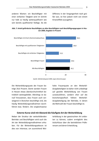 Das Weiterbildungsverhalten hessischer Betriebe 2009                             9


anderen  Worten:  ein  Beschäftigter  mit                     Differenz  in  der  Vergangenheit  noch  grö‐
einer  einfachen  Tätigkeit  wird  im  Schnitt                ßer  war,  ist  hier  jedoch  nicht  von  einem 
nur  halb  so  häufig  weiterqualifiziert  wie                Kriseneffekt auszugehen.
sein  bereits  qualifizierter  Kollege.  Da  die 
                                                          
Abb. 7: Anteil geförderter Beschäftigter an allen Beschäftigten nach Beschäftigungsgruppen in Hes‐
                                   sen 2009, Angaben in Prozent 


    Beschäftigte mit (Fach‐)Hochschulabsachluss                                                  30,5



      Beschäftigte mit qualifizierten Tätigkeiten                                         26,8



          Beschäftigte mit einfachen Tätigkeiten                         13,2



                            Beschäftigte Frauen                                        24,6



                              Alle Beschäftigten                                       24,1


                                                    0                            20                      40
                                                                                                                
                                Quelle: IAB‐Betriebspanel 2009, eigene Berechnungen 
 

Die  Weiterbildungsquote  der  Frauen  be‐                    hohe  Frauenquote  an  den  Weiterbil‐
trägt  24,6  Prozent.  Damit  werden  Frauen                  dungsbeteiligten ist daher nicht unbedingt 
in  Hessen  etwas  überdurchschnittlich  be‐                  auf  gezielte  Weiterbildung  von  Frauen 
trieblich  weitergebildet.  Allerdings  ist  da‐              zurückzuführen,  sondern  eher  auf  die 
rauf  hinzuweisen,  dass  Frauen  auch  vor‐                  branchenspezifisch  höhere  Weiterbil‐
wiegend  in Branchen  beschäftigt  sind,  die                 dungsbeteiligung  der  Betriebe,  in  denen 
häufig  Weiterbildungsmaßnahmen  durch‐                       die Mehrzahl der Frauen beschäftigt ist. 
führen  bzw.  fördern.  Die  vergleichsweise 
                                          
        Externe Kurse sind mit Abstand die häufigste Art der Weiterbildung 
Neben  der  Struktur  der  weiterbildenden                    terbildung  in  der  gewünschten  Art  anbie‐
Betriebe  und  Beschäftigten  wird  auch  die                 ten  zu  können,  zudem  ermöglicht  dies 
Art  der  Weiterbildungsmaßnahmen  erho‐                      Aufschlüsse  über  die  betrieblichen  Präfe‐
ben.  Für  die  Weiterbildungsakteure  ist                    renzen und deren Entwicklung.  
dies  von  Interesse,  um  ausreichend  Wei‐
 