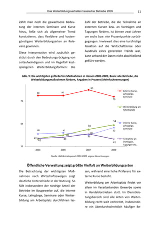 Das Weiterbildungsverhalten hessischer Betriebe 2009                                    11


Zählt  man  noch  die  gewachsene  Bedeu‐                 Zahl  der  Betriebe,  die  die  Teilnahme  an 
tung  der  internen  Seminare  und  Kurse                 externen  Kursen  bzw.  an  Vorträgen  und 
hinzu,  ließe  sich  als  allgemeiner  Trend              Tagungen  fördern,  ist  binnen  zwei  Jahren 
konstatieren,  dass  flexiblere  und  kosten‐             um sechs bzw. vier Prozentpunkte zurück‐
günstigere  Weiterbildungsarten  an  Rele‐                gegangen.  Inwieweit  dies  eine  kurzfristige 
vanz gewinnen.                                            Reaktion  auf  die  Wirtschaftskrise  oder 
                                                          Ausdruck  eines  generellen  Trends  war, 
Diese  Interpretation  wird  zusätzlich  ge‐
                                                          kann anhand der Daten nicht abschließend 
stützt durch den Bedeutungsrückgang von 
                                                          geklärt werden. 
zeitaufwändigeren  und  im  Regelfall  kost‐
spieligeren  Weiterbildungsformen:  Die 
                                                       
  Abb. 9: Die wichtigsten geförderten Maßnahmen in Hessen 2003‐2009, Basis: alle Betriebe, die 
         Weiterbildungsmaßnahmen fördern, Angaben in Prozent (Mehrfachnennungen) 

                                                                  85
                                                                                             Externe Kurse, 
                 80                 80
                                                                                             Lehrgänge, 
                                                                                             Seminare
                                                                                       79
 75

                                                                                             Weiterbildung am 
                                                                                             Arbeitsplatz



                                                                                       54
 55                                                                                          Interne Kurse, 
                                                              50                             Lehrgänge, 
                                                                                             Seminare
                 46                  47                                                52
                                                               46
                                           45                45
            42                        43                                                     Teilnahme an 
                  42
                                                                                       41    Vorträgen, 
                                                                                             Tagungen etc.
 35
             2003                  2005                     2007                      2009
                                                                                                                     
                          Quelle: IAB‐Betriebspanel 2003‐2009, eigene Berechnungen 
                                        
      Öffentliche Verwaltung zeigt größte Vielfalt an Weiterbildungsarten 
Die  Betrachtung  der  wichtigsten  Maß‐                  sen,  während  eine  hohe  Präferenz  für  ex‐
nahmen  nach  Wirtschaftszweigen  zeigt                   terne Kurse besteht.  
deutliche Unterschiede in der Nutzung. So                 Weiterbildung  am  Arbeitsplatz  findet  vor 
fällt  insbesondere  der  niedrige  Anteil  der           allem  im  Verarbeitenden  Gewerbe  sowie 
Betriebe  im  Baugewerbe  auf,  die  interne              in  Handelsbetrieben  statt.  Im  Dienstleis‐
Kurse,  Lehrgänge,  Seminare  oder  Weiter‐               tungsbereich  sind  alle  Arten  von  Weiter‐
bildung  am  Arbeitsplatz  durchführen  las‐              bildung recht weit verbreitet, insbesonde‐
                                                          re  ein  überdurchschnittlich  häufiger  Be‐
 