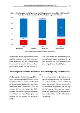 Das Weiterbildungsverhalten hessischer Betriebe 2009                               16

                                                             
    Abb. 14: Beteiligung der Beschäftigten an Weiterbildungskosten in Hessen 2005‐2009, Basis: alle 
                 Betriebe, die Weiterbildungsmaßnahmen fördern, Angaben in Prozent 
    100%                    3                                    7                                   5


     80%



                        70                                                                          65
     60%                                                        67


     40%


                                                                                                     8
     20%
                            9                                    8

                        18                                                                          23
                                                                17
      0%
                       2005                                     2007                               2009
              Vollständig                 Teilweise                  Gar nicht              Unterschiedlich
                                                                                                                     
                                Quelle: IAB‐Betriebspanel 2005‐2009, eigene Berechnungen 
 

Interessanter  Weise  zeigen  sich  hessische                     ihre  Beschäftigten  die  Weiterbildungskos‐
Betriebe in diesem Punkt auch weiter we‐                          ten  vollständig  tragen  zu  lassen;  73  Pro‐
niger  großzügig  als  der  westdeutsche                          zent  erwarten  gar  keine  Beteiligung  sei‐
Durchschnitt. Unter allen Betrieben West‐                         tens der geförderten Beschäftigten.
deutschlands  geben  nur  13  Prozent  an, 
 
    Beschäftigte im Bausektor müssen ihre Weiterbildung häufig alleine finanzie‐
                                       ren 
Die Betriebe des Wirtschaftszweigs Öffent‐                        Den  höchsten  Anteil  an  Betrieben,  in  de‐
liche  Verwaltung/Organisationen  ohne                            nen  die  Teilnehmerinnen  und  Teilnehmer 
Erwerbszweck lassen nicht nur im Regelfall                        die  entsprechenden  Kosten  vollständig 
die Weiterbildung während der Arbeitszeit                         selbst übernehmen müssen, weist mit fast 
stattfinden,  dort  übernehmen  auch  die                         40 Prozent das Baugewerbe auf. Dies legt 
meisten  Betriebe  die  Kosten  der  Maß‐                         die  Vermutung  nahe,  dass  der  Kosten‐
nahmen: nur knapp 14 Prozent der Betrie‐                          druck  hier  höher  ist  als  in  anderen  Sekto‐
be beteiligen ihre Beschäftigten ganz oder                        ren,  insbesondere  in  der  Öffentlichen 
teilweise  an  den  Kosten  der  Weiterbil‐                       Verwaltung.  
dung.  
                                                             
 