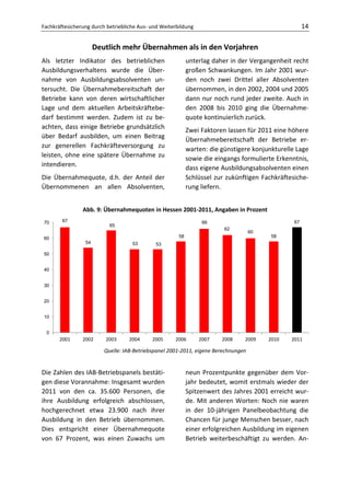 Fachkräftesicherung durch betriebliche Aus- und Weiterbildung                                         14


                      Deutlich mehr Übernahmen als in den Vorjahren
Als letzter Indikator des betrieblichen                     unterlag daher in der Vergangenheit recht
Ausbildungsverhaltens wurde die Über-                       großen Schwankungen. Im Jahr 2001 wur-
nahme von Ausbildungsabsolventen un-                        den noch zwei Drittel aller Absolventen
tersucht. Die Übernahmebereitschaft der                     übernommen, in den 2002, 2004 und 2005
Betriebe kann von deren wirtschaftlicher                    dann nur noch rund jeder zweite. Auch in
Lage und dem aktuellen Arbeitskräftebe-                     den 2008 bis 2010 ging die Übernahme-
darf bestimmt werden. Zudem ist zu be-                      quote kontinuierlich zurück.
achten, dass einige Betriebe grundsätzlich
                                                            Zwei Faktoren lassen für 2011 eine höhere
über Bedarf ausbilden, um einen Beitrag
                                                            Übernahmebereitschaft der Betriebe er-
zur generellen Fachkräfteversorgung zu
                                                            warten: die günstigere konjunkturelle Lage
leisten, ohne eine spätere Übernahme zu
                                                            sowie die eingangs formulierte Erkenntnis,
intendieren.
                                                            dass eigene Ausbildungsabsolventen einen
Die Übernahmequote, d.h. der Anteil der                     Schlüssel zur zukünftigen Fachkräftesiche-
Übernommenen an allen Absolventen,                          rung liefern.


                Abb. 9: Übernahmequoten in Hessen 2001-2011, Angaben in Prozent
70      67                                                       66                              67
                           65
                                                                         62
                                                                                    60
60                                                     58                                 58
                 54                 53       53

50


40


30


20


10


 0
       2001     2002     2003      2004     2005     2006       2007    2008    2009     2010   2011

                         Quelle: IAB-Betriebspanel 2001-2011, eigene Berechnungen


Die Zahlen des IAB-Betriebspanels bestäti-                  neun Prozentpunkte gegenüber dem Vor-
gen diese Vorannahme: Insgesamt wurden                      jahr bedeutet, womit erstmals wieder der
2011 von den ca. 35.600 Personen, die                       Spitzenwert des Jahres 2001 erreicht wur-
ihre Ausbildung erfolgreich abschlossen,                    de. Mit anderen Worten: Noch nie waren
hochgerechnet etwa 23.900 nach ihrer                        in der 10-jährigen Panelbeobachtung die
Ausbildung in den Betrieb übernommen.                       Chancen für junge Menschen besser, nach
Dies entspricht einer Übernahmequote                        einer erfolgreichen Ausbildung im eigenen
von 67 Prozent, was einen Zuwachs um                        Betrieb weiterbeschäftigt zu werden. An-
 