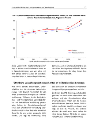 Fachkräftesicherung durch betriebliche Aus- und Weiterbildung                                          17



 Abb. 10: Anteil von Betrieben, die Weiterbildungsmaßnahmen fördern, an allen Betrieben in Hes-
                     sen und Westdeutschland 2001-2011, Angaben in Prozent
  60                                                                                            59

                                                                                                52
                                                                              47
                                                 46             45
  45                         42
              39                                                45             44
                                  41            42

              36
  30




  15
                                                                                     Hessen
                                                                                     Westdeutschland

   0
            2001            2003             2005             2007            2009            2011
                        Quelle: IAB-Betriebspanel 2001 -2011, eigene Berechnungen

Diese „betriebliche Weiterbildungsquote“                 den kann. Auch in Westdeutschland ist ein
liegt in Hessen traditionell etwas höher als             deutlicher Anstieg weiterbildender Betrie-
in Westdeutschland, was vor allem mit                    be zu beobachten, der aber hinter dem
dem etwas höheren Anteil an Dienstleis-                  hessischen zurückbleibt.
tungsbetrieben in Hessen begründet wer-


  Öffentliche Verwaltung hat höchsten Anteil an weiterbildenden Betrieben
Wie oben bereits beschrieben, unter-                     dass dort auch die tatsächliche Weiterbil-
scheiden sich die einzelnen Wirtschafts-                 dungsbeteiligung entsprechend hoch ist.
zweige recht deutlich hinsichtlich der von
                                                         Die Daten des IAB-Betriebspanels bestäti-
ihnen präferierten Strategie zur Fachkräf-
                                                         gen dies: Im Bereich der öffentlichen Ver-
tesicherung. Während in der Produktion
                                                         waltung und der Organisationen ohne
(Bau- und Verarbeitendes Gewerbe) stär-
                                                         Erwerbscharakter finden sich die meisten
ker auf betriebliche Ausbildung gesetzt
                                                         weiterbildenden Betriebe. Deren Zahl ist
wird, halten im Dienstleistungsbereich
                                                         zudem nochmals deutlich gestiegen und
sowie der Öffentlichen Verwaltung über-
                                                         liegt bei nun 85 Prozent, mit anderen
durchschnittlich viele Betriebe Weiterbil-
                                                         Worten: Nur noch rund jeder siebte Be-
dung für die am besten geeignete Maß-
                                                         trieb dieses Sektors förderte im ersten
nahme. Dies legt die Vermutung nahe,
                                                         Halbjahr 2011 keinerlei Weiterbildung.
 