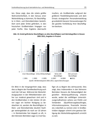 Fachkräftesicherung durch betriebliche Aus- und Weiterbildung                                                                   21

ten. Diese zeigt, dass die relativ größte                                   insofern, als Großbetriebe aufgrund der
Wahrscheinlichkeit, in den Genuss einer                                     größeren Flexibilitätspotenziale und dem
Weiterbildung zu kommen, für Beschäftig-                                    Einsatz strategischer Personalentwicklung
te in Klein- und Kleinstbetrieben besteht.                                  grundsätzlich bessere Voraussetzungen für
Dort wird jeder Dritte gefördert, in den                                    die gezielte Fortbildung ihrer Beschäftig-
hessischen Großbetrieben hingegen nur                                       ten besitzen.
jeder Fünfte. Dies Ergebnis überrascht

  Abb. 14: Anteil geförderter Beschäftigter an allen Beschäftigten nach Betriebsgrößen in Hessen
                                  2001-2011, Angaben in Prozent
         40

                                         33                            34

                                                                  29
                                    26                                                           26
                                                   25
                          23                                 23                             23        23 24
                               21                       21                       21 21 22                     20
                                                                                                                   22
                                                                                                                        21 20
                     19                       18                            19

                14




          0
               1 bis 9 Beschäftigte 10 bis 49 Beschäftigte  50 bis 249        250 und mehr
                                                          Beschäftigte         Beschäftigte
                  2001        2003          2005         2007          2009        2011
                       Quelle: IAB-Betriebspanel 2001-2011, eigene Berechnungen


Ein Blick in die Vergangenheit zeigt, dass                                  figer als zu Beginn des Jahrtausends. Dies
dies zu Beginn der Panelbeobachtung auch                                    zeigt, dass insbesondere in den kleineren
noch der Fall war. Während die Weiterbil-                                   Betrieben Hessens die Notwendigkeit der
dungsquoten in den Mittelbetrieben seit-                                    gezielten Weiterqualifizierung erkannt
her nur moderat gewachsen sind und in                                       wurde, wobei die vielfältigen Unterstüt-
den Großbetrieben in den letzten 10 Jah-                                    zungsmaßnahmen seitens von Politik und
ren sogar ein leichter Rückgang zu be-                                      Verbänden       (Qualifizierungsbeauftragte,
obachten ist, werden die Beschäftigten in                                   Informationssysteme, finanzielle Anreize
Klein- und Kleinstbetriebe deutlich häufi-                                  etc.) ebenfalls zu nennen sind. In Großbe-
ger weitergebildet als noch vor 10 Jahren                                   trieben dagegen scheint eine gewisse Sät-
– in Kleinbetriebe fast doppelt so oft, in                                  tigung des Weiterbildungsbedarfs erreicht
den kleinsten Betrieben sogar 2,5 mal häu-                                  zu sein.
 