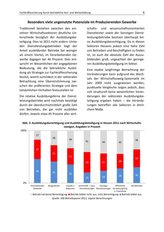 Fachkräftesicherung durch betriebliche Aus- und Weiterbildung                                                            6

        Besonders viele ungenutzte Potenziale im Produzierenden Gewerbe
Traditionell bestehen zwischen den ein-                     schafts- und wissenschaftsorientierten
zelnen Wirtschaftssektoren deutliche Un-                    Dienstleister sowie der Sonstigen Dienst-
terschiede bezüglich der Ausbildungsbe-                     leistungsbetriebe besitzen überhaupt kei-
teiligung. Dies ist 2011 nicht anders: Unter                ne Ausbildungsberechtigung. Da in diesen
den Dienstleistungsbetrieben liegt der                      Sektoren Hessens jedoch eine hohe Zahl
Anteil ausbildender Betriebe bei weniger                    von Betrieben und Beschäftigten zu finden
als einem Viertel, im Verarbeitenden Ge-                    ist, ist auch die absolute Zahl der Auszu-
werbe dagegen bei 46 Prozent. Dies ent-                     bildenden groß, ungeachtet der geringe-
spricht im Wesentlichen der angegebenen                     ren Ausbildungsbeteiligung im Sektor.
Bedeutung, die die betriebliche Ausbil-
                                                            Eine exakte langfristige Betrachtung der
dung als Strategie zur Fachkräftesicherung
                                                            Veränderungen kann aufgrund des Wech-
besitzt, womit zumindest in der sektoralen
                                                            sels der Wirtschaftszweig-Systematik im
Betrachtung eine Übereinstimmung zwi-
                                                            Jahr 2009 nicht ausgewiesen werden,
schen der präferierten Strategie und dem
                                                            punktuelle Vergleiche zeigen jedoch, dass
tatsächlichen Verhalten festzustellen ist.
                                                            sich strukturell keine wesentlichen Verän-
Die relative Ausbildungsferne der Dienst-                   derungen der sektoralen Ausbildungsbe-
leistungsbetriebe wird nochmals bestätigt                   teiligung ergeben haben – die Verände-
durch die überdurchschnittlich große Zahl                   rungen betreffen alle Sektoren in ähnli-
von Betrieben, die gar nicht ausbilden                      chem Maße.
dürfen: Jeweils etwa 45 Prozent aller wirt-

  Abb. 2: Ausbildungsberechtigung und Ausbildungsbeteiligung in Hessen 2011 nach Wirtschafts-
                                 zweigen, Angaben in Prozent
100%
              17
                             28
                                           34                                                                36
                                                          41               44               45

              37
                             31
                                           31
                                                                                                             34
                                                          39               33               28


              46             41
                                           35                                                                30
                                                                           23               28
                                                          20
   0%
         Verarbeitendes   Baugewerbe    Handel u.   wirtschaftl. + wiss. Sonstige       Öffentliche      alle Betriebe
            Gewerbe                     Reparatur   Dienstleistungen Dienstleistungen Verwaltung/Org.
                                                                                       o. Erwerbszw
           Betrieb hat keine Berechtigung Betrieb bildet nicht aus, trotz Berechtigung           Betrieb bildet aus
                            Quelle: IAB-Betriebspanel 2011, eigene Berechnungen
 