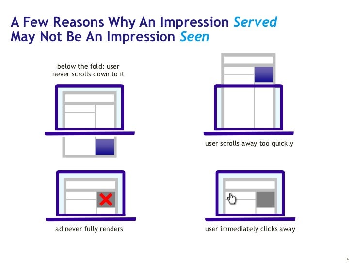 The Case For Viewable Impressions