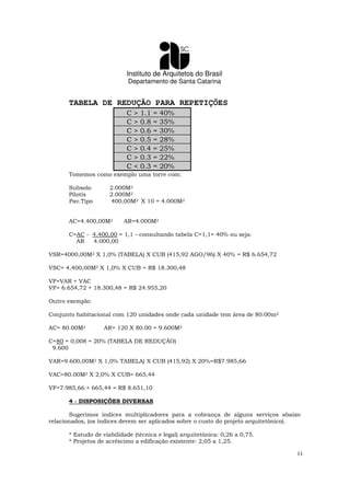 Instituto de Arquitetos do Brasil
Departamento de Santa Catarina
11
TABELA DE REDUÇÃO PARA REPETIÇÕES
C > 1.1 = 40%
C > 0.8 = 35%
C > 0.6 = 30%
C > 0.5 = 28%
C > 0.4 = 25%
C > 0.3 = 22%
C < 0.3 = 20%
Tomemos como exemplo uma torre com:
Subsolo 2.000M2
Pilotis 2.000M2
Pav.Tipo 400,00M2 X 10 = 4.000M2
AC=4.400,00M2 AR=4.000M2
C=AC - 4.400,00 = 1,1 - consultando tabela C=1,1= 40% ou seja:
AR 4.000,00
VSR=4000,00M2 X 1,0% (TABELA) X CUB (415,92 AGO/96) X 40% = R$ 6.654,72
VSC= 4.400,00M2 X 1,0% X CUB = R$ 18.300,48
VF=VAR + VAC
VF= 6.654,72 + 18.300,48 = R$ 24.955,20
Outro exemplo:
Conjunto habitacional com 120 unidades onde cada unidade tem área de 80.00m2
AC= 80.00M2 AR= 120 X 80.00 = 9.600M2
C=80 = 0,008 = 20% (TABELA DE REDUÇÃO)
9.600
VAR=9.600,00M2 X 1,0% TABELA) X CUB (415,92) X 20%=R$7.985,66
VAC=80.00M2 X 2,0% X CUB= 665,44
VF=7.985,66 + 665,44 = R$ 8.651,10
4 - DISPOSIÇÕES DIVERSAS
Sugerimos índices multiplicadores para a cobrança de alguns serviços abaixo
relacionados, (os índices devem ser aplicados sobre o custo do projeto arquitetônico).
* Estudo de viabilidade (técnica e legal) arquitetônica: 0,26 a 0,75.
* Projetos de acréscimo a edificação existente: 2,05 a 1,25.
 