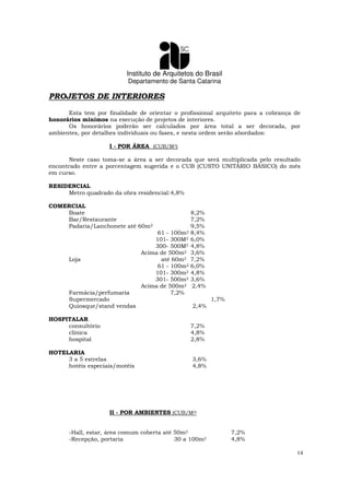 Instituto de Arquitetos do Brasil
Departamento de Santa Catarina
14
PROJETOS DE INTERIORES
Esta tem por finalidade de orientar o profissional arquiteto para a cobrança de
honorários mínimos na execução de projetos de interiores.
Os honorários poderão ser calculados por área total a ser decorada, por
ambientes, por detalhes individuais ou fases, e nesta ordem serão abordados:
I - POR ÁREA (CUB/M2)
Neste caso toma-se a área a ser decorada que será multiplicada pelo resultado
encontrado entre a porcentagem sugerida e o CUB (CUSTO UNITÁRIO BÁSICO) do mês
em curso.
RESIDENCIAL
Metro quadrado da obra residencial:4,8%
COMERCIAL
Boate 8,2%
Bar/Restaurante 7,2%
Padaria/Lanchonete até 60m2 9,5%
61 - 100m2 8,4%
101- 300M2 6,0%
300- 500M2 4,8%
Acima de 500m2 3,6%
Loja até 60m2 7,2%
61 - 100m2 6,0%
101- 300m2 4,8%
301- 500m2 3,6%
Acima de 500m2 2,4%
Farmácia/perfumaria 7,2%
Supermercado 1,7%
Quiosque/stand vendas 2,4%
HOSPITALAR
consultório 7,2%
clínica 4,8%
hospital 2,8%
HOTELARIA
3 a 5 estrelas 3,6%
hotéis especiais/motéis 4,8%
II - POR AMBIENTES (CUB/M2)
-Hall, estar, área comum coberta até 50m2 7,2%
-Recepção, portaria 30 a 100m2 4,8%
 