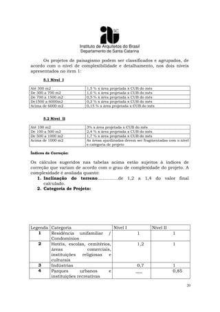 Instituto de Arquitetos do Brasil
Departamento de Santa Catarina
20
Os projetos de paisagismo podem ser classificados e agrupados, de
acordo com o nível de complexibilidade e detalhamento, nos dois níveis
apresentados no item 1:
5.1 Nível I
Até 300 m2 1,5 % x área projetada x CUB do mês
De 300 a 700 m2 1,0 % x área projetada x CUB do mês
De 700 a 1500 m2 0,5 % x área projetada x CUB do mês
De1500 a 6000m2 0,3 % x área projetada x CUB do mês
Acima de 6000 m2 0,15 % x área projetada x CUB do mês
5.2 Nível II
Até 100 m2 3% x área projetada x CUB do mês
De 100 a 500 m2 2,4 % x área projetada x CUB do mês
De 500 a 1000 m2 1,7 % x área projetada x CUB do mês
Acima de 1000 m2 As áreas ajardinadas devem ser fragmentadas com o nível
e categoria de projeto
Índices de Correção:
Os cálculos sugeridos nas tabelas acima estão sujeitos à índices de
correção que variam de acordo com o grau de complexidade do projeto. A
complexidade é avaliada quanto:
1. Inclinação do terreno...............de 1,2 a 1,4 do valor final
calculado.
2. Categoria de Projeto:
Legenda Categoria Nível I Nível II
1 Residência unifamiliar /
Condomínios
1 1
2 Hotéis, escolas, cemitérios,
áreas comerciais,
instituições religiosas e
culturais
1,2 1
3 Indústrias 0,7 1
4 Parques urbanos e
instituições recreativas
___ 0,85
 