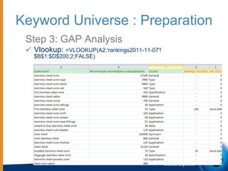 <ul><li>Step 3: GAP Analysis </li></ul><ul><ul><li>Vlookup:  =VLOOKUP(A2;'rankings2011-11-07'!$B$1:$D$200;2;FALSE) </li></...
