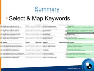 <ul><li>Select & Map Keywords </li></ul>