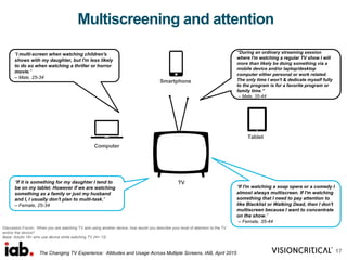 Discussion Forum: When you are watching TV and using another device, how would you describe your level of attention to the TV
and/or the device?
Base: Adults 18+ who use device while watching TV (N= 13)
17
Smartphone
Computer
Tablet
“During an ordinary streaming session
where I'm watching a regular TV show I will
more than likely be doing something via a
mobile device and/or laptop/desktop
computer either personal or work related.
The only time I won't & dedicate myself fully
to the program is for a favorite program or
family time.”
– Male, 35-44
“If it is something for my daughter I tend to
be on my tablet. However if we are watching
something as a family or just my husband
and I, I usually don't plan to multi-task.”
– Female, 25-34
“If I'm watching a soap opera or a comedy I
almost always multiscreen. If I'm watching
something that I need to pay attention to
like Blacklist or Walking Dead, then I don't
multiscreen because I want to concentrate
on the show.”
– Female, 35-44
“I multi-screen when watching children's
shows with my daughter, but I'm less likely
to do so when watching a thriller or horror
movie.”
– Male, 25-34
Multiscreening and attention
TV
The Changing TV Experience: Attitudes and Usage Across Multiple Screens, IAB, April 2015
 