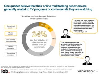 One quarter believe that their online multitasking behaviors are
generally related to TV programs or commercials they are watching
Q: Overall, how would you describe your typical activities on the other device(s) you are using while watching TV? Activities on the other device(s) are ...
Base: Adults 18+ who multitask while watching TV (N=498)
18
7%
9%
16%
30%
37%
say their activities on
other devices are
related to TV or
commercials
Activities on Other Devices Related to
TV or Commercials
Mostly
related
Mostly
unrelated
Half related,
half unrelated
Completely
unrelated
Completed
related
“I've found that some streaming
services have started tailoring
some of the commercials to the
viewer’s interests so you’re not
watching a commercial about a
product/service that is of no
value/interest.”
– Male, 35-44 yrs. old
“I've even purchased a few
products and I believe a service
or two via this method. If I'm
Googling I'm looking for their
website. If I've searched, found
their website or went directly to
their site I'm usually searching for
more detailed product/service
information.” – Male, 35-44
The Changing TV Experience: Attitudes and Usage Across Multiple Screens, IAB, April 2015
(24% reflects those who answered ‘completely related’, ‘mostly related’ and half of those who responded ‘half related, half unrelated’)
 