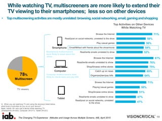 • Topmultiscreeningactivitiesaremostlyunrelated:browsing,socialnetworking,email,gamingandshopping
While watching TV, multiscreeners are more likely to extend their
TV viewing to their smartphones; less so on other devices
19
TV viewers
Top Activities on Other Devices
While Watching TV
Q: When you are watching TV and using the device(s) listed below,
what kinds of activities do you do on your device?
Base: Adults 18+ who use a device while watching TV
(Smartphone (N=303); Computer (N=317); Tablet (N=221)
78%
Multiscreen
Smartphone
Tablet
Computer
71%
58%
56%
54%
52%
Browse the Internet
Read/post on social networks, unrelated to the show
Play casual games
Email/IM/text with friends about the show/movie
Read/write emails unrelated to show
87%
76%
75%
69%
64%
Browse the Internet
Read/write emails unrelated to show
Shop/browse online stores
Catch up on news
Organize/plan/pay bills
71%
56%
51%
47%
47%
Browse the Internet
Playing casual games
Shop/browse online stores
Read/write emails unrelated to show
Read/post on social networks, unrelated
to the show
Computer multiscreeners more
likely to check news and pay bills
Smartphone multiscreeners
more likely to email about the
show
The Changing TV Experience: Attitudes and Usage Across Multiple Screens, IAB, April 2015
 