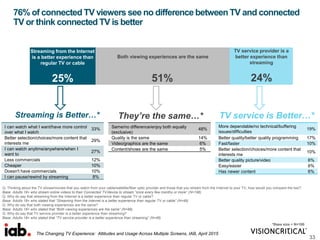 33
Q: Thinking about the TV shows/movies that you watch from your cable/satellite/fiber optic provider and those that you stream from the Internet to your TV, how would you compare the two?
Base: Adults 18+ who stream online videos to their Connected TV/device to stream “once every few months or more” (N=196)
Q: Why do say that streaming from the Internet is a better experience than regular TV or cable?
Base: Adults 18+ who stated that “Streaming from the Internet is a better experience than regular TV or cable” (N=49)
Q: Why do say that both viewing experiences are the same?
Base: Adults 18+ who stated that “Both viewing experiences are the same” (N=99)
Q: Why do say that TV service provider is a better experience than streaming?
Base: Adults 18+ who stated that “TV service provider is a better experience than streaming” (N=48)
More dependable/no technical/buffering
issues/difficulties
19%
Better quality/better quality programming 17%
Fast/faster 10%
Better selection/choices/more content that
interests me
10%
Better quality picture/video 6%
Easy/easier 6%
Has newer content 6%
TV service is Better…*
Same/no difference/enjoy both equally
(exclusive)
48%
Quality is the same 14%
Video/graphics are the same 6%
Content/shows are the same 5%
They’re the same…*
I can watch what I want/have more control
over what I watch
33%
Better selection/choices/more content that
interests me
29%
I can watch anytime/anywhere/when I
want to
27%
Less commercials 12%
Cheaper 10%
Doesn't have commercials 10%
I can pause/rewind by streaming 8%
Streaming is Better…*
76% of connected TV viewers see no difference between TV and connected
TV or think connected TV is better
Streaming from the Internet
is a better experience than
regular TV or cable
25%
Both viewing experiences are the same
51%
TV service provider is a
better experience than
streaming
24%
*Base size < N=100
The Changing TV Experience: Attitudes and Usage Across Multiple Screens, IAB, April 2015
 