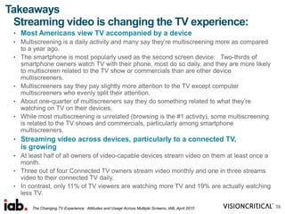 Streaming video is changing the TV experience:
• Most Americans view TV accompanied by a device
• Multiscreening is a daily activity and many say they’re multiscreening more as compared
to a year ago.
• The smartphone is most popularly used as the second screen device: Two-thirds of
smartphone owners watch TV with their phone, most do so daily, and they are more likely
to multiscreen related to the TV show or commercials than are other device
multiscreeners.
• Multiscreeners say they pay slightly more attention to the TV except computer
multiscreeners who evenly split their attention.
• About one-quarter of multiscreeners say they do something related to what they’re
watching on TV on their devices.
• While most multiscreening is unrelated (browsing is the #1 activity), some multiscreening
is related to the TV shows and commercials, particularly among smartphone
multiscreeners.
• Streaming video across devices, particularly to a connected TV,
is growing
• At least half of all owners of video-capable devices stream video on them at least once a
month.
• Three out of four Connected TV owners stream video monthly and one in three streams
video to their connected TV daily.
• In contrast, only 11% of TV viewers are watching more TV and 19% are actually watching
less TV.
36
Takeaways
The Changing TV Experience: Attitudes and Usage Across Multiple Screens, IAB, April 2015
 