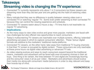 Streaming video is changing the TV experience:
• Connected TV currently represents only about 1 in 3 consumers but these viewers are
streaming more than they did last year and are getting into the habit of watching video
daily.
• Many indicate that they see no difference in quality between viewing video over a
connected TV or watching ‘regular’ TV. Some even prefer streaming to their connected TV
because they can control the viewing experience and schedule.
• Connected TV viewers watch about 2 hours a day – TV time that is not reachable via
regular TV advertising.
• Implications:
• As the many ways to view video evolve and grow more popular, marketers are faced with
new challenges but also offered new opportunities to reach consumers.
• Today’s multiscreening TV viewers are reachable over multiple screens, offering ‘extended’
advertising canvases in which to capture consumers’ attention. These ‘bonus’ digital
formats are additive to the marketers’ traditional media platforms.
• Connected TV viewers, on the other hand, take away from traditional TV buying channels
in that their TV screen is occupied by digital content. These consumers are only reachable
at these prime hours via digital video advertising or advanced TV ads.
• As video viewing evolves and ways to reach consumers expand beyond the traditional
means, marketers and advertisers will be faced with ever-increasing choices in their ad
buys. One thing is for certain, the lines between TV and digital are increasingly blurring
and the consumer views it all as just ‘video’. Marketers and advertisers should evolve
their media mix along with consumers’ media behaviors in order to stay relevant and keep
their brands top of mind.
37
Takeaways
The Changing TV Experience: Attitudes and Usage Across Multiple Screens, IAB, April 2015
 