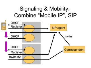 Signaling & Mobility:
   Combine “Mobile IP”, SIP
 DHCP
 Register        SIP agent

 DHCP                    Invite


 DHCP
                         Correspondent
 Register
Invite #2
 