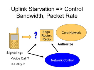 Uplink Starvation => Control
   Bandwidth, Packet Rate

                  Edge         Core Network
                  Router,
                  Radio
                            Authorize

Signaling:
  •Voice Call ?
                        Network Control
  •Quality ?
 