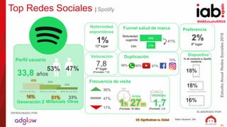 #IABEstudioRRSS
EstudioAnualRedesSociales2018
ELABORADO POR:PATROCINADO POR:
92
Top Redes Sociales | Spotify
Preferencia
V...