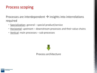 Process scoping
Processes are interdependent  insights into interrelations
required
• Specialization: general – special product/service
• Horizontal: upstream – downstream processes and their value chains
• Vertical: main processes – sub-processes
Process architecture
 