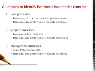 Guidelines to identify horizontal boundaries (cont’ed)
1. Core processes
• From an input to an outcome that generates value
• Decompose by identifying intermediate outcomes
2. Support processes
• From a need to a resolution
• Decompose by identifying intermediate resolutions
3. Management processes
• To control other processes
• Decompose by identifying intermediate objectives
 