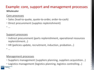 Core processes
• Sales (lead-to-quote, quote-to-order, order-to-cash)
• Direct procurement (supplies replenishment)
• …
Su...