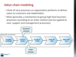 • Chain of core processes an organization performs to deliver
value to customers and stakeholders
• More generally, a mech...