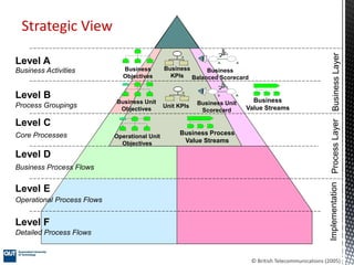 Process Stucture Process architecture - Part II | PDF