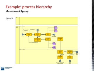 Process architecture - Part II | PDF