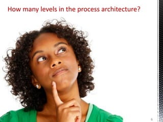 How many levels in the process architecture?
6
 