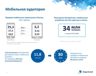 Мобильная аудитория
Продажи мобильных терминалов в России,
млн. единиц
8,59
8,16
6,22015 г.
2014 г.
2013 г.
18,8
27,4
25,3
Смартфоны Планшеты
Пользуются Интернетом с мобильного
устройства хотя бы один раз в месяц
IDC, J’son & Partners, Продажи мобильных терминалов в России,
Итоги 2015 г., млн. единиц
80
мин
11,8
млн.чел.
11,8 миллионов пользователей
достижимы только с мобильных
устройств.
Это примерно 14% всех
пользователей рунета.
Каждый из них
проводит в мобильном
Интернете в среднем
80 минут в сутки
34млнчеловек
в городах РФ 100.000+
TNS WebIndex UI, June 2015, ALL RUSSIA
2
 
