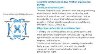 According to International Civil Aviation Organization
(ICAO) :
AVIATION HUMAN FACTOR :
"Human Factors is about people in their working and living
environments, and it is about their relationship with
equipment, procedures, and the environment. Just as
importantly, it is about their relationships with other
people.... It’s two objectives can be seen as safety and
efficiency.”-(ICAO Circular 227)
Objectives of AVIATION HUMAN FACTOR :
- Identify the technical efforts necessary to address the
most operationally significant human issues (e.g.: flying
syndromes) in aviation and acquire necessary resources to
respond to these issues.
- Understand the human part and to recognize when the
body and/or mind is not in tune with the aircraft.
- Maintain and develop high level of awareness of
physiology of flight.
 